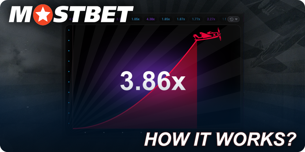 How the game "Aviator" works on the Mostbet website