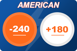 American odds format