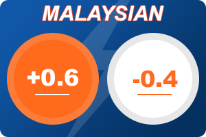 Malaysian odds format